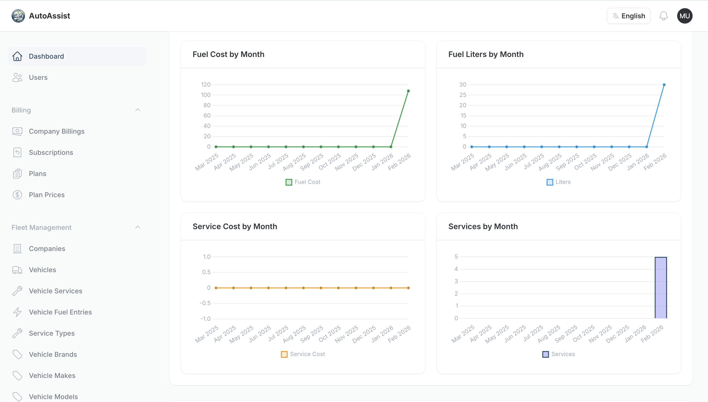 Reports & Analytics Screenshot